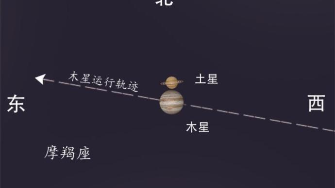 星盘木星相形土星 星盘木星合土星