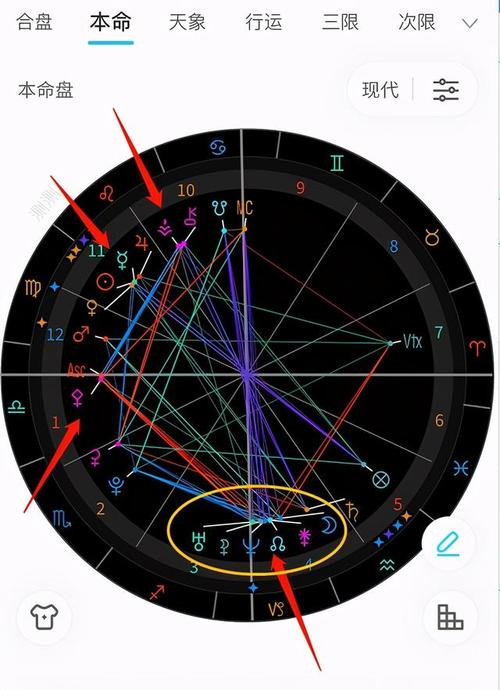 占星星座星盘解析:5点解读星盘,月亮合相天海会出尔反尔的状态