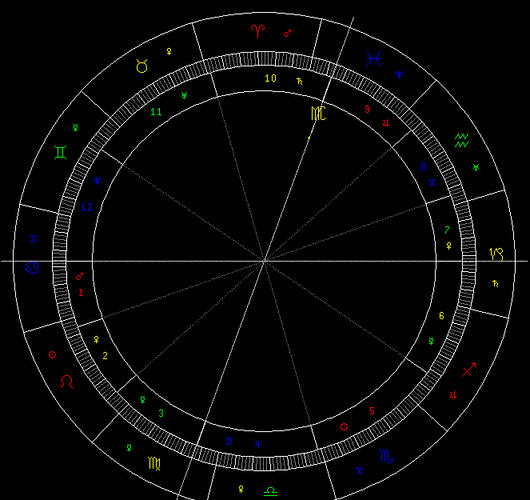 流年土星与本命星盘的相位结构,流年土星与流年星体的相位结构,包括