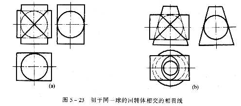相贯线及其画法举例 (2)切於同一球面的两回转体相交(圆柱与圆柱,圆柱