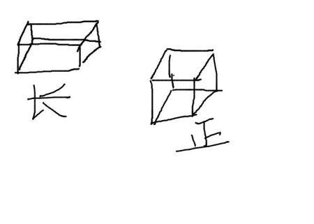 正方体什么面相等 正方体的六个面都相等吗