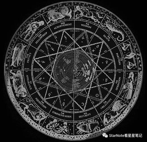占星基础古典占星十二宫释意