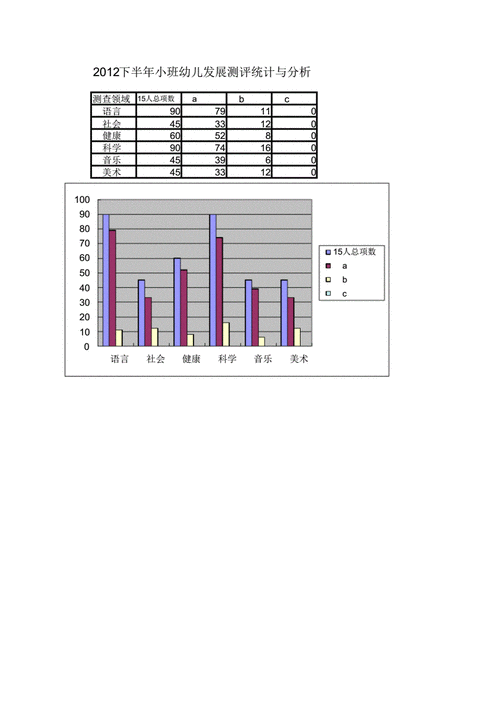 幼儿园新测评分析柱型图表.pdf