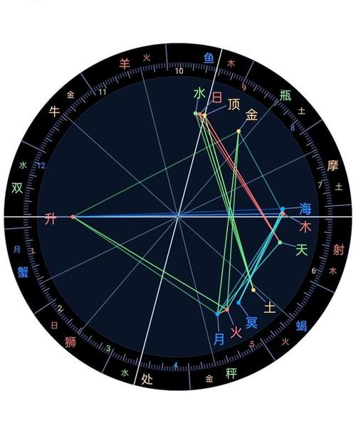 男人星盘月亮和金星 星盘中的月亮和金星含义区别