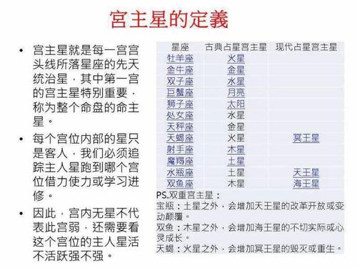 6月2023深圳宫主星工作坊现代人宫主星可以活出更多细分的可能性